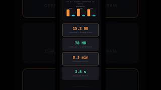 OpenClaw to ZeroClaw | Cheaper, Faster!