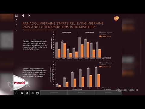 E Detailing Promotion Service