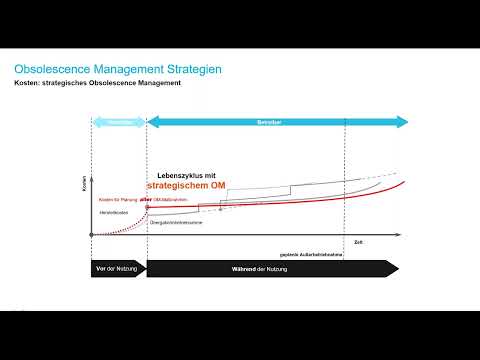 Online-Vortrag: Strategisches Obsoleszenzmanagement im Prototypenprozess