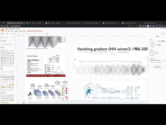 Video Pronunciation of Mnist in English