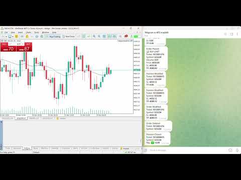Video MT5 Instant Telegram Notifier