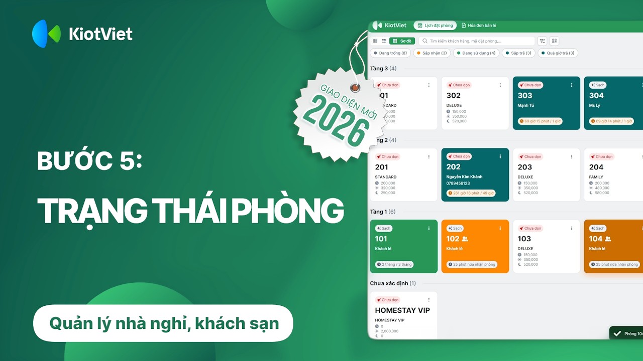 Trạng thái phòng