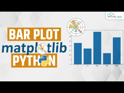 HISTOGRAM CHART IN MATPLOTLIB Learn HISTOGRAM PLOT IN MATPLOTLIB Python Matplotlib Tutorial