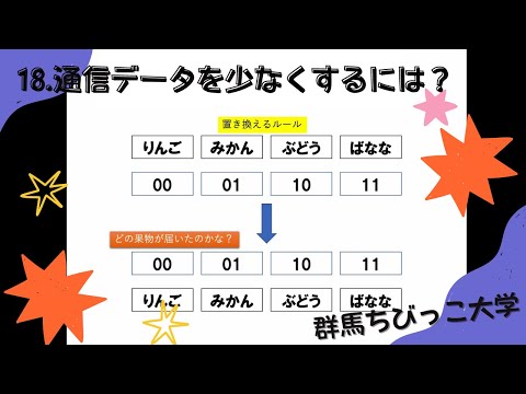18 通信データを少なくするには？