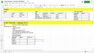 관계형 데이터 모델링 - 7.6. 역정규화 : 관계의 역정규화