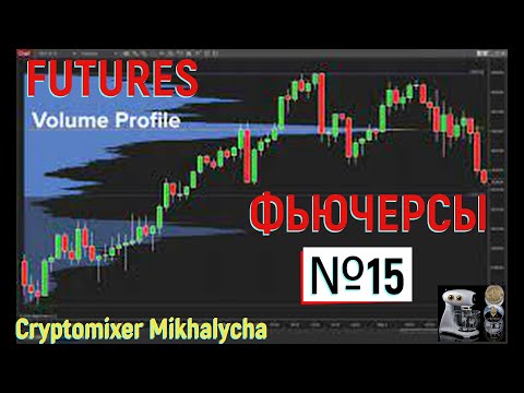 Futures. Technical indicator. VPVR. №15/ Фьючерсы. Технический индикатор. Горизонтальные объемы. №15