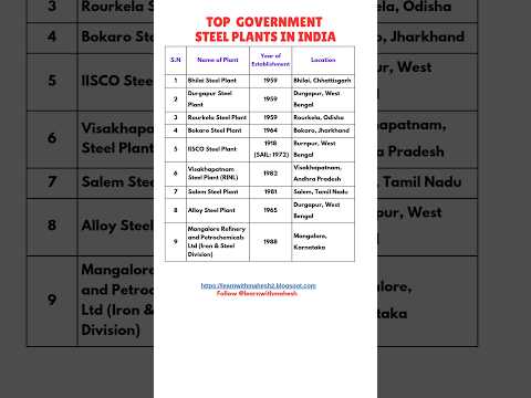 Top Government Steel Plants in India | Year, Location, and More #india  #education