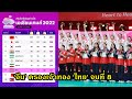 บทสรุปเหรียญทองเอเชียนเกมส์ 2022 หลังจบการแข่งขัน