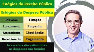 Estágios da receita. Estágios da despesa. Orçamento. Receita orçamentária. Despesa orçamentária.