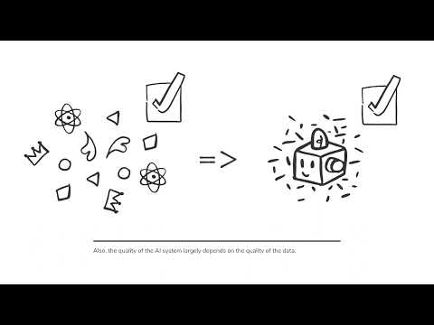 Trustworthy AI: Requirement #3 Privacy & Data Governance.