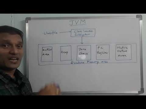 Java Virtual Machine | JVM Architecture | What is JVM? its Architecture(Detailed explanation) telugu
