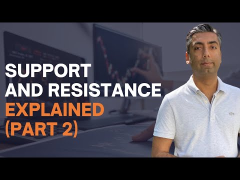 Support and Resistance Explained on LIVE Charts (Part 2)