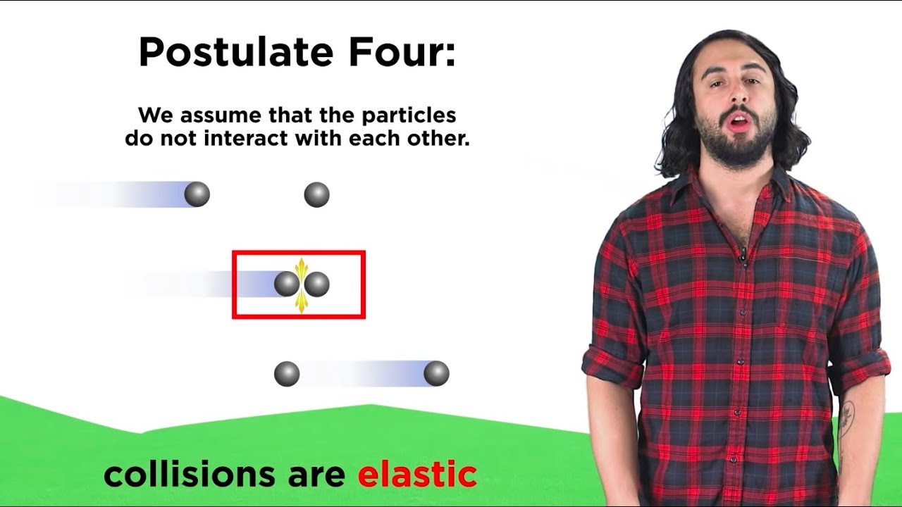 What Are The 5 Kinetic Molecular Theories Tipseri what-are-the-5-kinetic-molecular-theories-tipseri