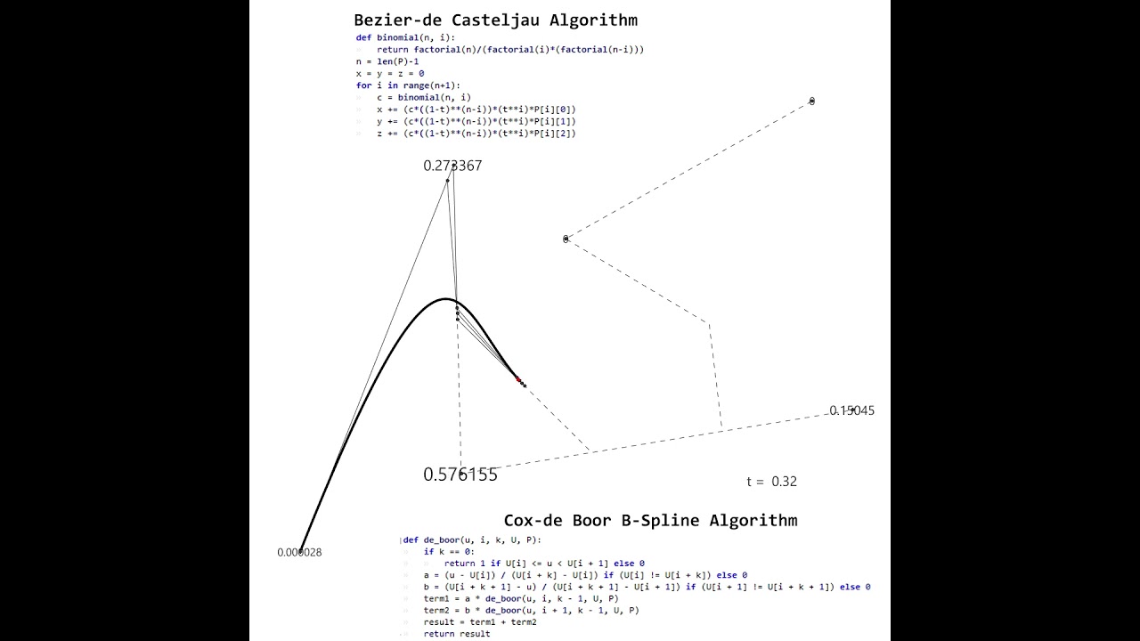 B-Spline Construction
