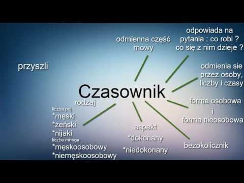 Język Polski - Czasownik [NAUKA]