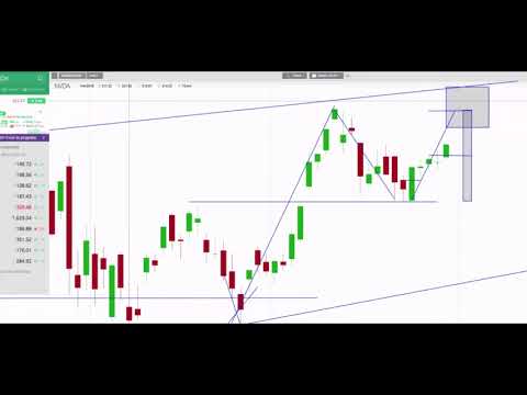Option trading case study