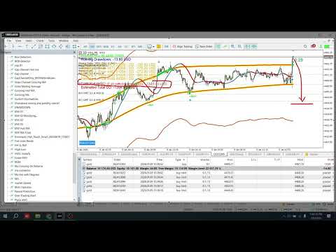 Video Future Drawdown Controller Calculator Indicator