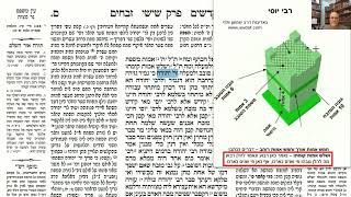 דף יומי מסכת זבחים דף ס Daf yomi Masechet Zevachim page 60  ע"י יוני גוטמן (שיעורי הדף היומי ב-20 דקות – מועבר ע"י ר' יוני גוטמן – לעילוי נשמת אביו ר' אלימלך צבי (צביקה) גוטמן ז"ל) - התמונה מוצגת ישירות מתוך אתר האינטרנט יוטיוב. זכויות היוצרים בתמונה שייכות ליוצרה. קישור קרדיט למקור התוכן נמצא בתוך דף הסרטון