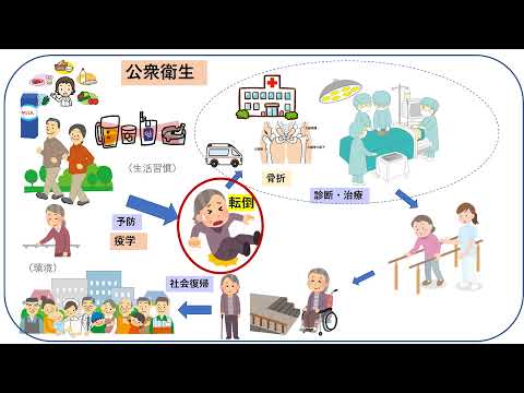 看護学科 健康開発学科健康行動科学専攻　教員自己紹介(大木いずみ教授）