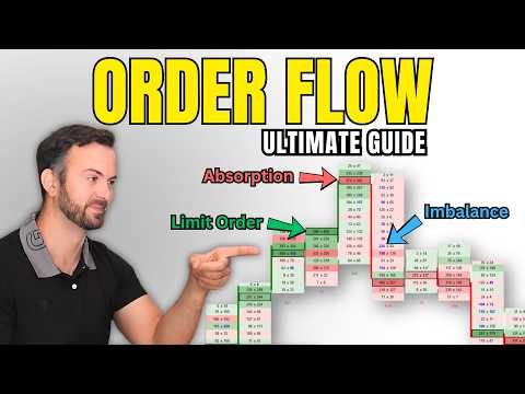 The ONLY Order Flow Trading Guide You’ll Ever Need