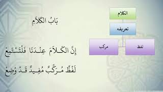 شرح نظم الآجرومية مع التشجير //6//الشيخ محمد محمود الشنقيطي image