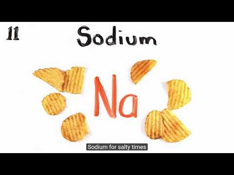 First 36 periodic table repeated