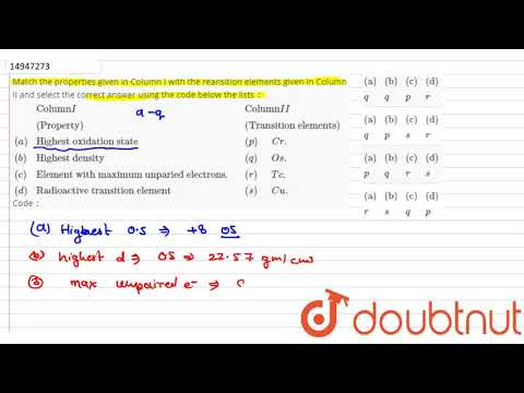 Match the properties given in Column I with the reansition elements given in Column II and