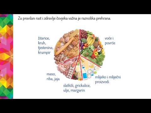 Profil Klett VIDEOLEKCIJE: Brinem se o prehrani - 2. razred