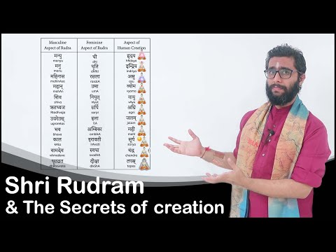 Learning the Concepts of Shri Rudram - 11 Forms of Rudra