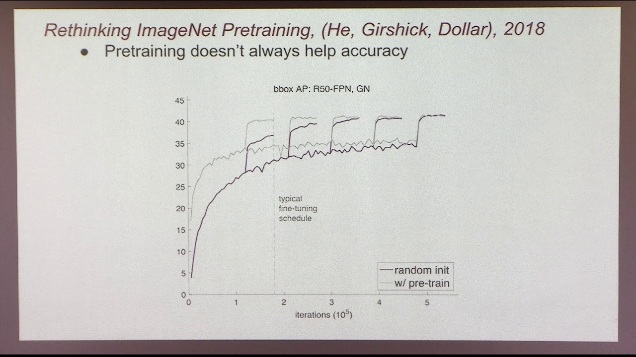 Towards Understanding Transfer Learning with Applications to Medical Imaging