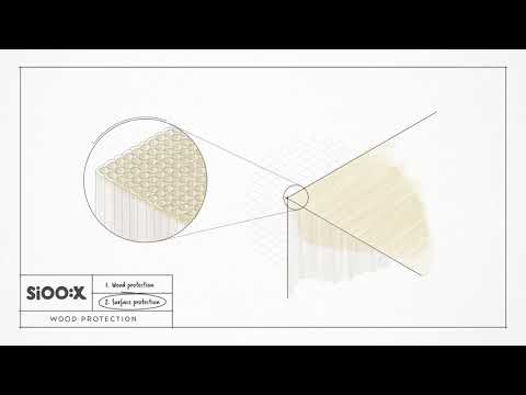 This is how it works