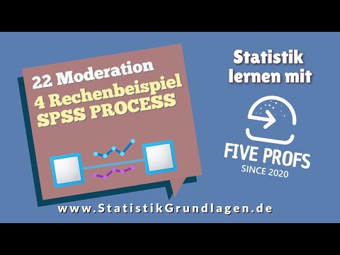 22.4 Moderation | Rechenbeispiel SPSS PROCESS
