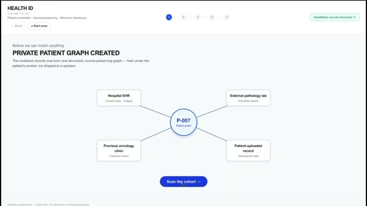 Health ID project preview