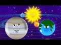 Planet Song Nursery Rhyme And Cartoon Video For Children