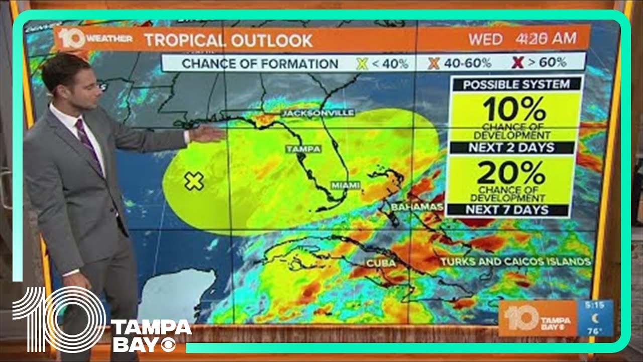 Tracking the Tropics: Increased rain chances this week due to low-pressure system