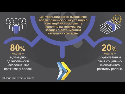 Державний фонд регіонального розвитку – допомога громадам на конкурсній основі
