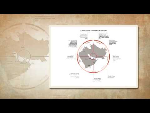 Relazione Annuale dell'Intelligence 2019