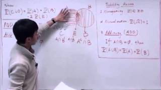 The Probability of the Difference of Two Events