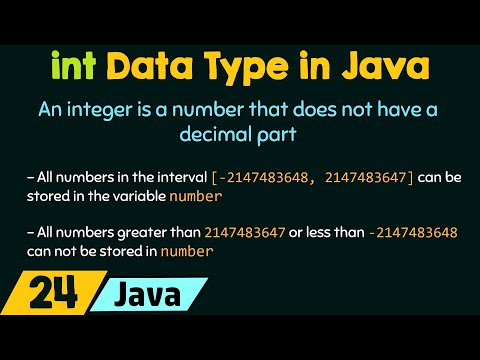 The int Data Type in Java