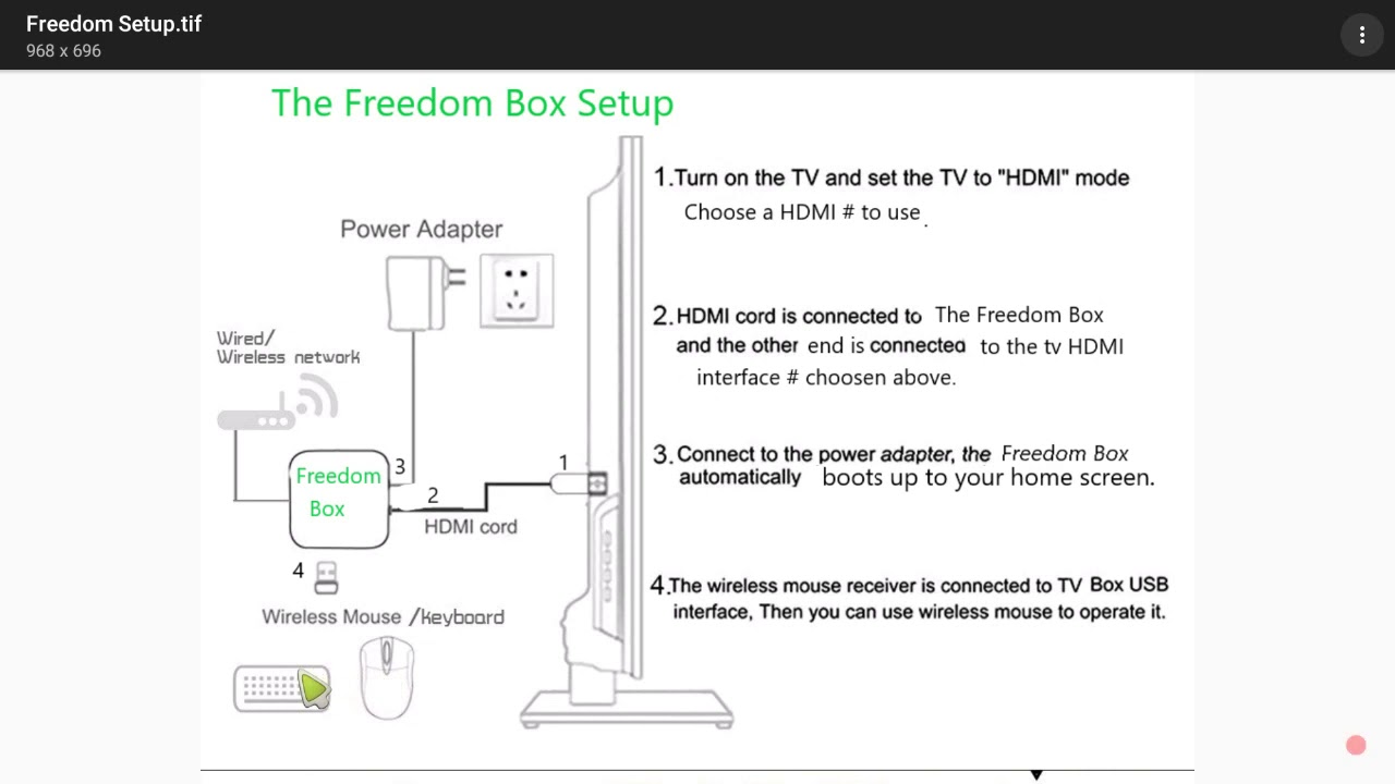 TheFreedomBox Setup!