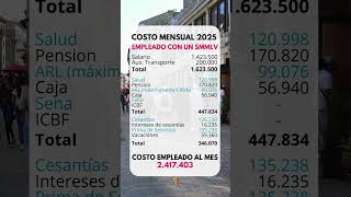Download lagu COSTO DE UN TRABAJADOR EN 2025 🇨🇴😱 #salario #trabajadores #empleados mp3 Download lagu COSTO DE UN TRABAJADOR EN 2025 🇨🇴😱 #salario #trabajadores #empleados mp3