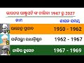 List Of President Of India 1947 To 2022 All President List Of India ଭାରତର ରାଷ୍ଟ�