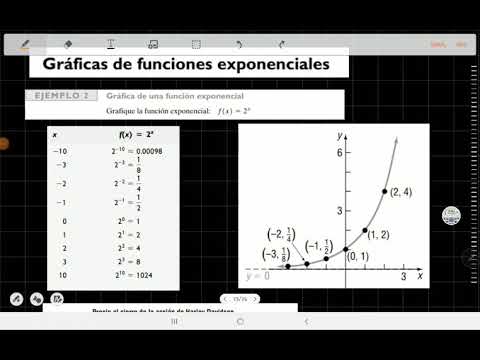 Funciones exponenciales - Graficando funciones con base mayor a 1