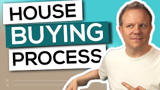 House Buying Process Explained (For first time buyers in the UK)