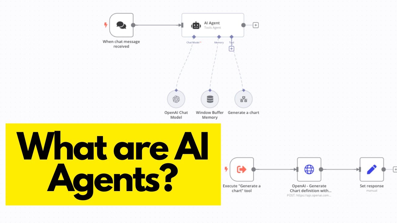 What are AI Agents?
