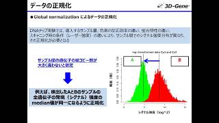 動画②高感度DNAチップ 3D-Gene® を用いたエクソソーム中miRNAの解析