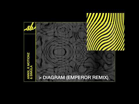 Annix, K Motionz & Simula - Diagram (Emperor Remix)