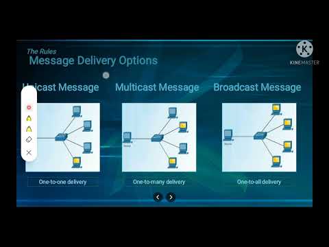 CCNA1 CHAPTER 3 NETWORK PROTOCOLS AND COMMUNICATION