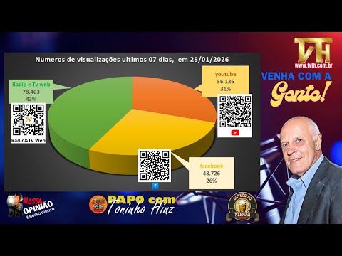 AO VIVO- CHEGADA A BRASILIA DA CAMINHADA-25/01/2026