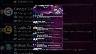 These AIs Just Became NEXT LEVEL